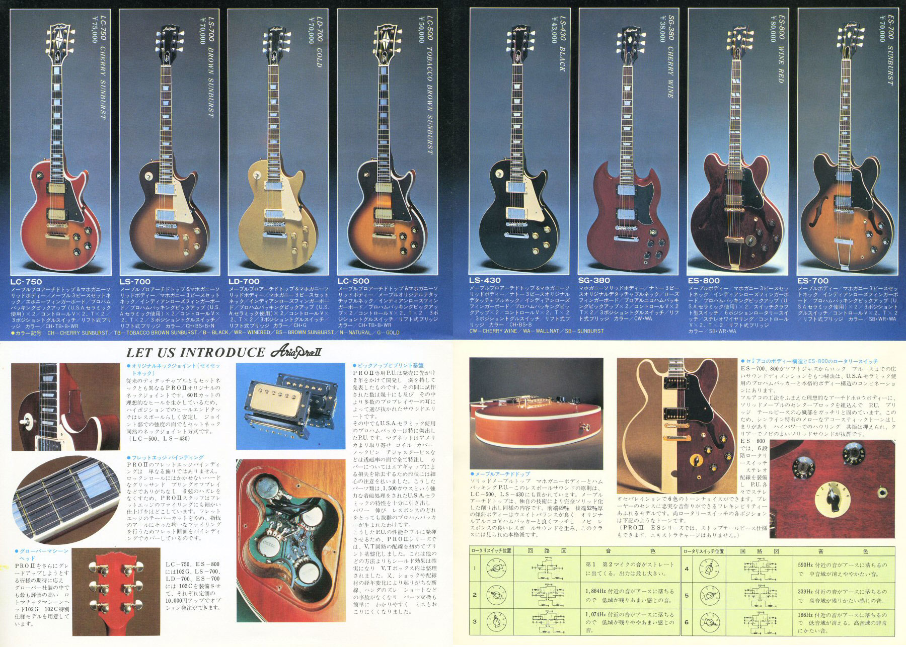 Каталог 2 20. Aria Pro II catalog 1980. Aria Pro 2 1976. Каталог гитар Aria Pro 2 1978. Aria Pro 2 каталог 1989.