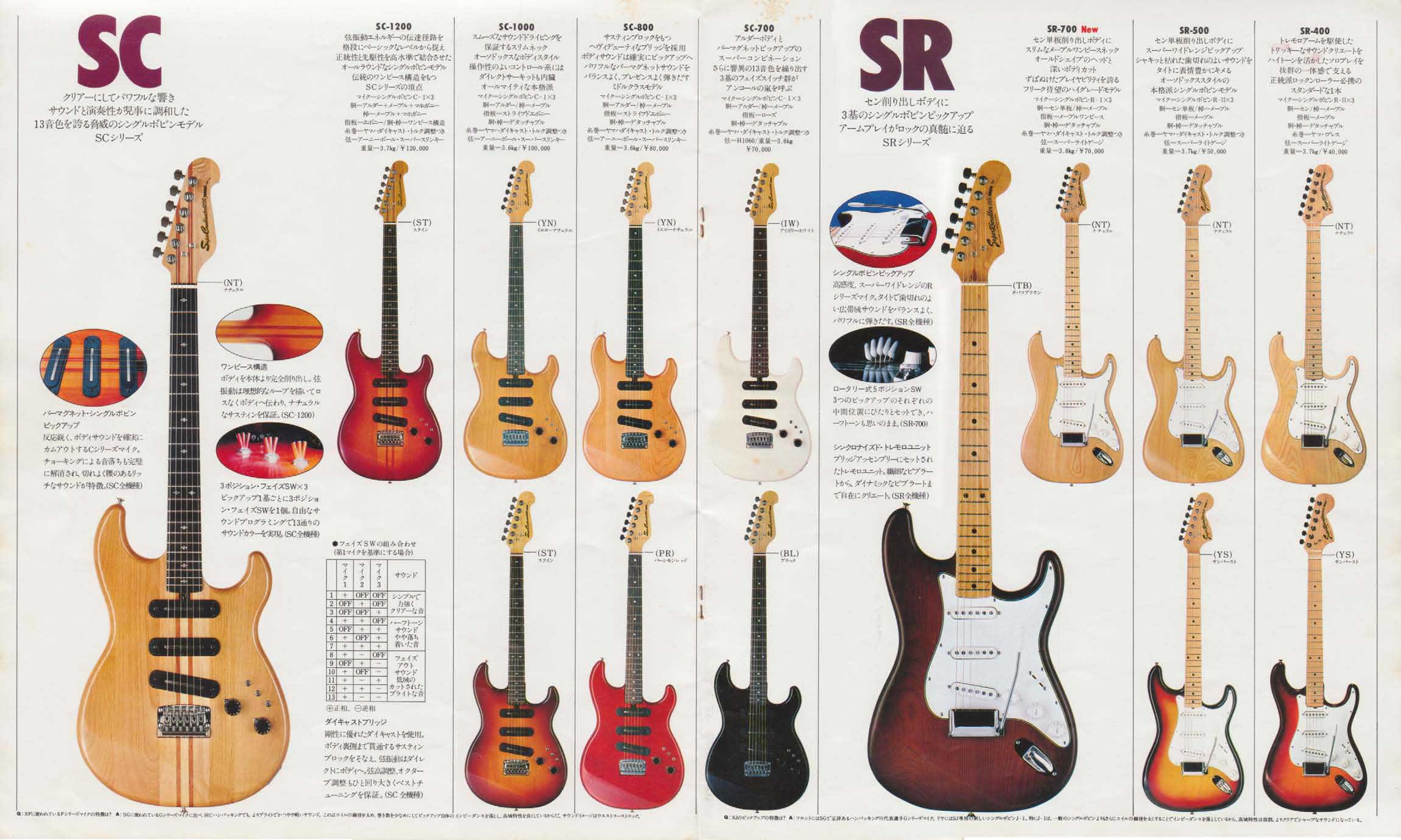 Номер электрогитары. Yamaha 1200 гитара. Yamaha Electric Guitar 2 Neck. Yamaha Electric Guitar 1980s.